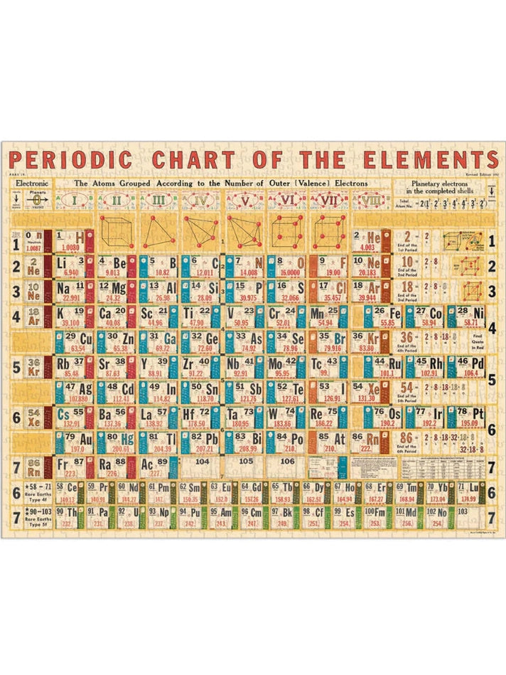 Periodic Table 1000 Piece Puzzle