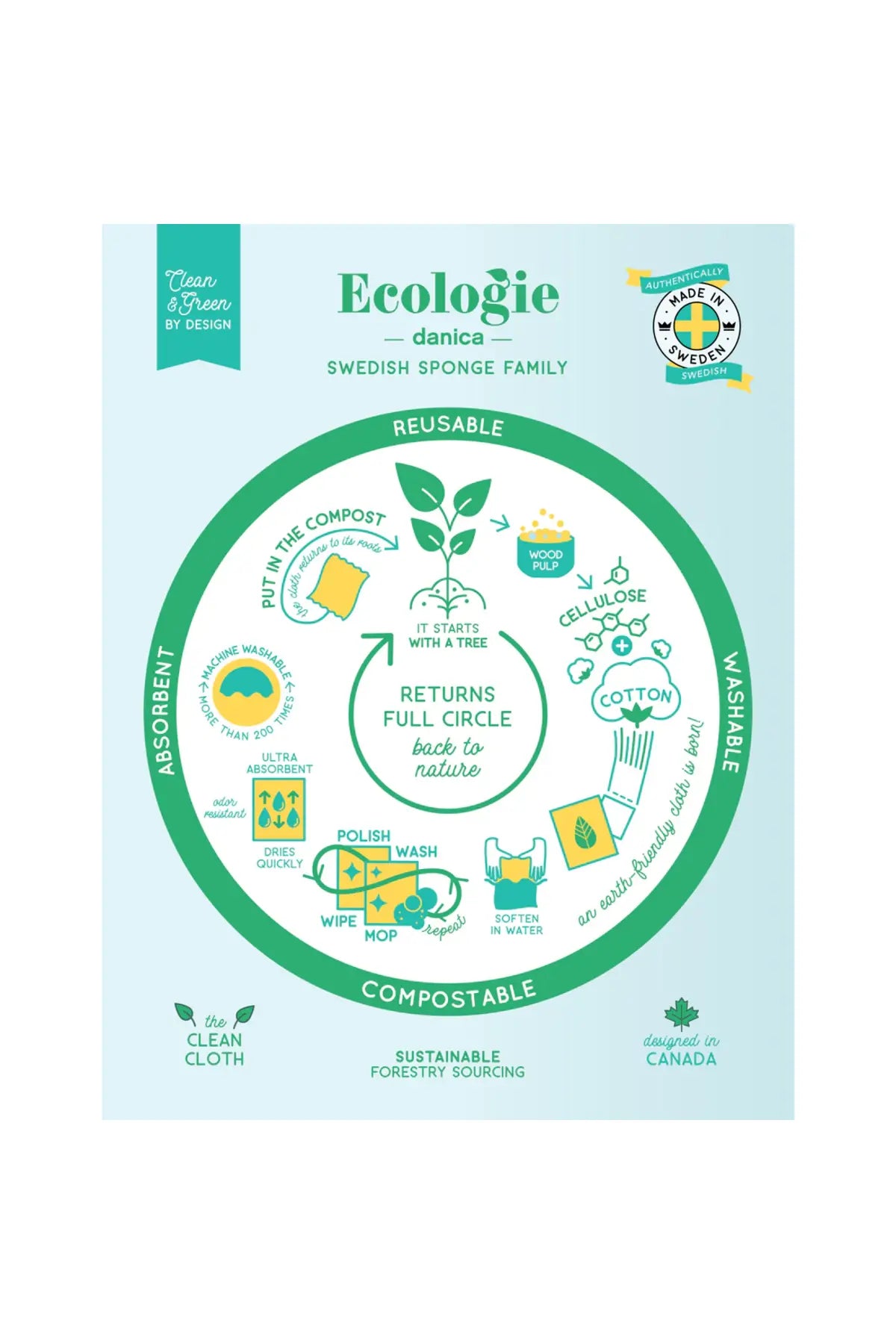 Nocturna Swedish Sponge Cloth