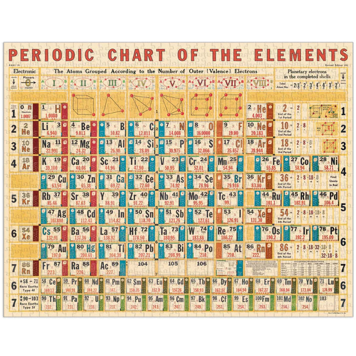 Periodic Table 1000 Piece Puzzle