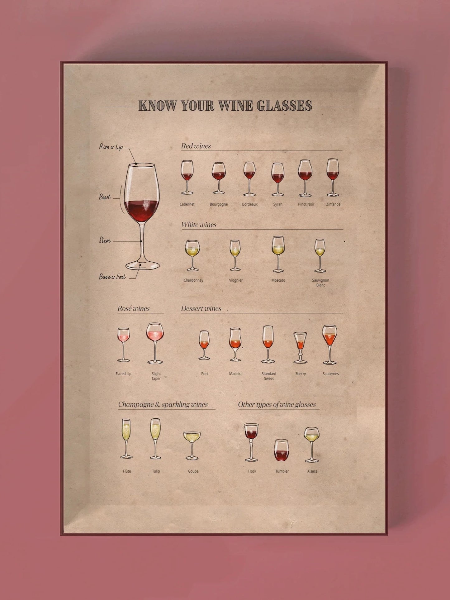 Wine Puzzle | Periodic Table of Wine