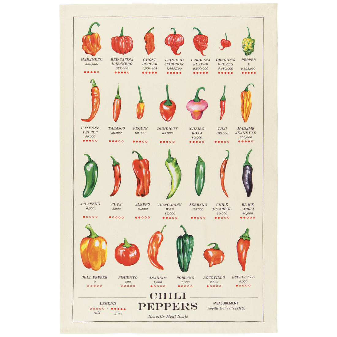 Chili Peppers Printed Dishtowel