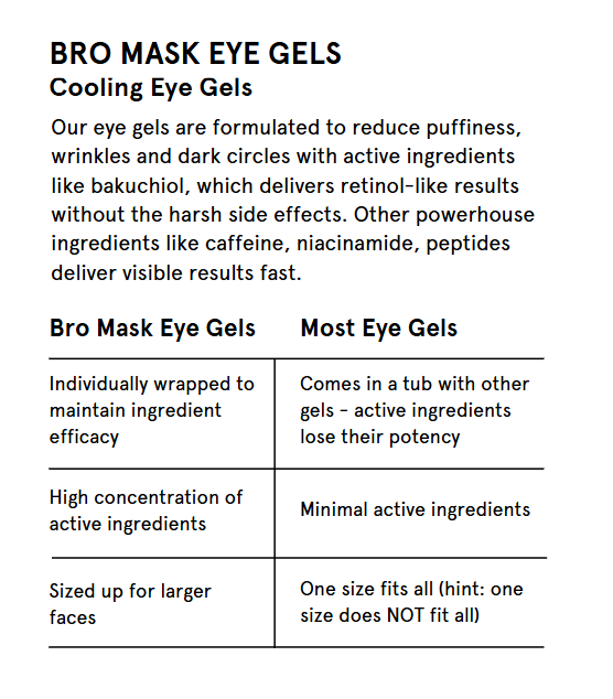 BRO MASK Hydrogel Cooling Eye Gels (Single) Men's Skin Care