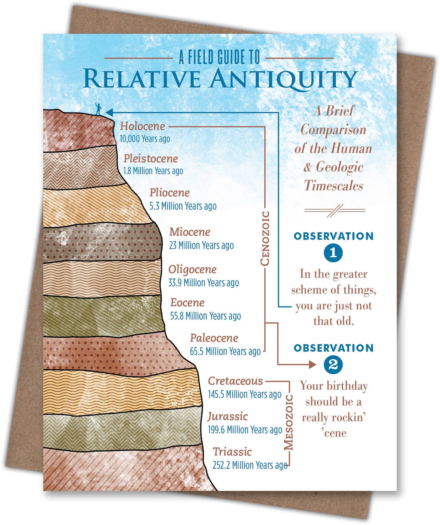 Geologic Birthday Card