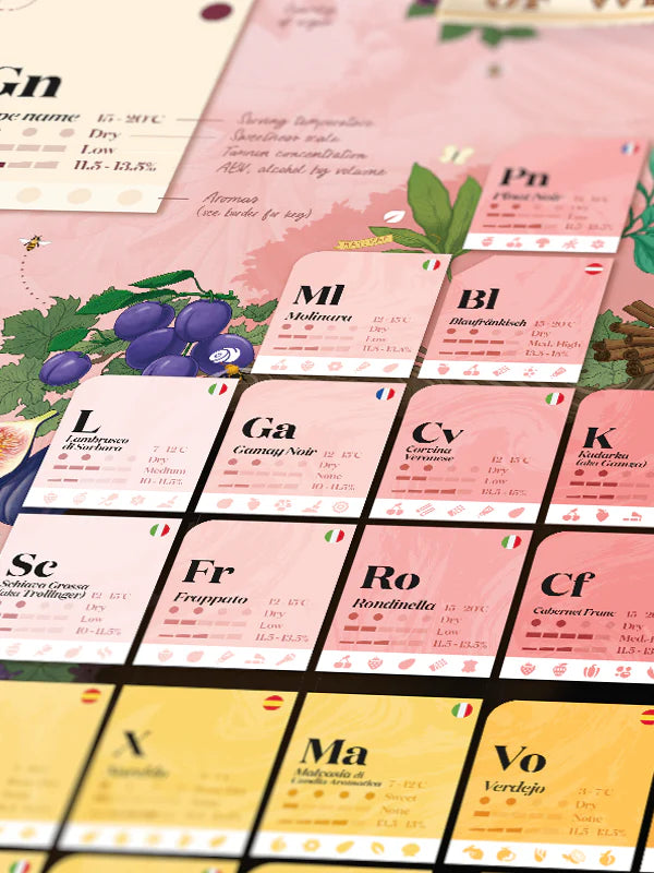 Wine Puzzle | Periodic Table of Wine