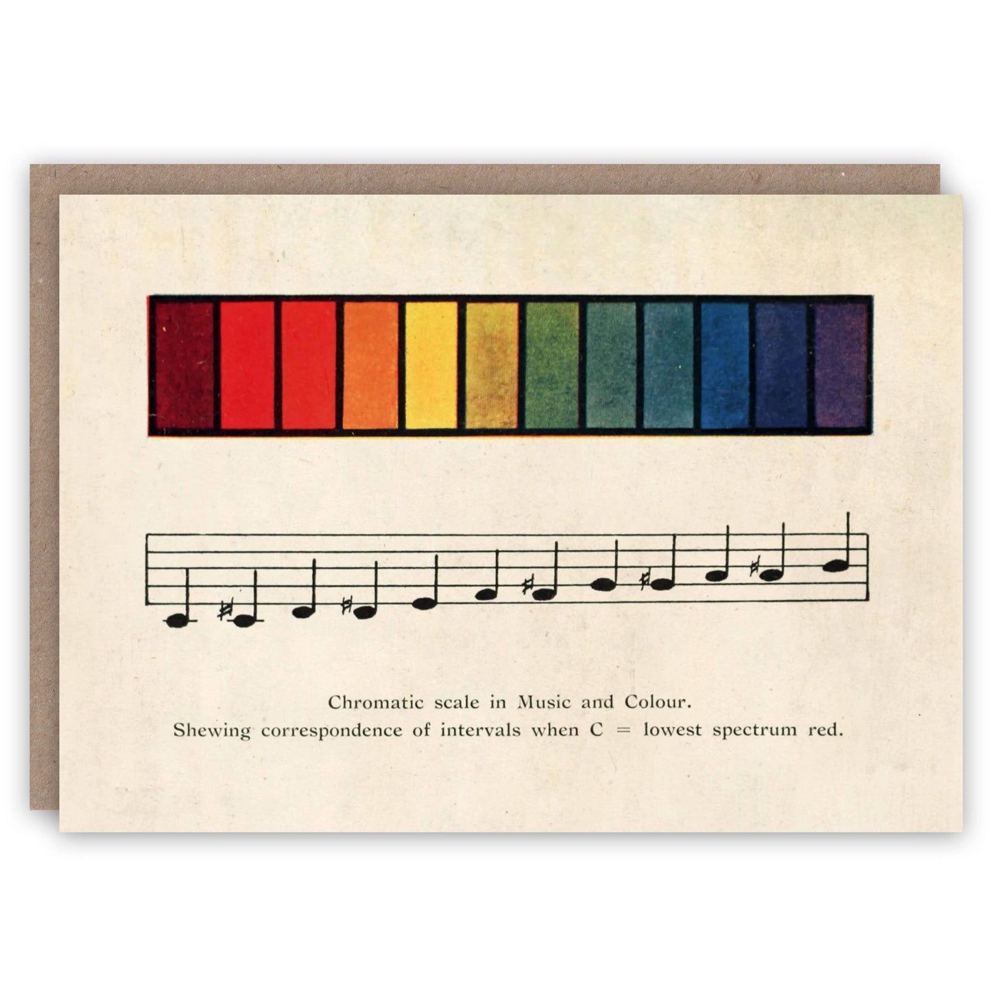 Colour Scale greeting card